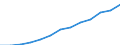 Statistical classification of economic activities in the European Community (NACE Rev. 2): Total business economy; repair of computers, personal and household goods; except financial and insurance activities / Economical indicator for structural business statistics: Enterprises - number / Geopolitical entity (reporting): Estonia