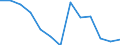 Statistical classification of economic activities in the European Community (NACE Rev. 2): Total business economy; repair of computers, personal and household goods; except financial and insurance activities / Economical indicator for structural business statistics: Enterprises - number / Geopolitical entity (reporting): Greece