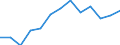 Statistische Systematik der Wirtschaftszweige in der Europäischen Gemeinschaft (NACE Rev. 2): Gewerbliche Wirtschaft insgesamt; Reparatur von Datenverarbeitungsgeräten und Gebrauchsgütern; ohne Finanz- und Versicherungsdienstleistungen / Wirtschaftlicher Indikator für strukturelle Unternehmensstatistik: Unternehmen - Anzahl / Geopolitische Meldeeinheit: Frankreich