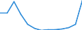 Statistical classification of economic activities in the European Community (NACE Rev. 2): Total business economy; repair of computers, personal and household goods; except financial and insurance activities / Economical indicator for structural business statistics: Enterprises - number / Geopolitical entity (reporting): Croatia