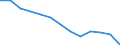 Statistische Systematik der Wirtschaftszweige in der Europäischen Gemeinschaft (NACE Rev. 2): Gewerbliche Wirtschaft insgesamt; Reparatur von Datenverarbeitungsgeräten und Gebrauchsgütern; ohne Finanz- und Versicherungsdienstleistungen / Wirtschaftlicher Indikator für strukturelle Unternehmensstatistik: Unternehmen - Anzahl / Geopolitische Meldeeinheit: Italien