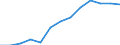 Statistical classification of economic activities in the European Community (NACE Rev. 2): Total business economy; repair of computers, personal and household goods; except financial and insurance activities / Economical indicator for structural business statistics: Enterprises - number / Geopolitical entity (reporting): Latvia