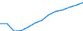 Statistical classification of economic activities in the European Community (NACE Rev. 2): Total business economy; repair of computers, personal and household goods; except financial and insurance activities / Economical indicator for structural business statistics: Enterprises - number / Geopolitical entity (reporting): Lithuania