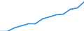 Statistical classification of economic activities in the European Community (NACE Rev. 2): Total business economy; repair of computers, personal and household goods; except financial and insurance activities / Economical indicator for structural business statistics: Enterprises - number / Geopolitical entity (reporting): Luxembourg