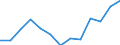 Statistische Systematik der Wirtschaftszweige in der Europäischen Gemeinschaft (NACE Rev. 2): Gewerbliche Wirtschaft insgesamt; Reparatur von Datenverarbeitungsgeräten und Gebrauchsgütern; ohne Finanz- und Versicherungsdienstleistungen / Wirtschaftlicher Indikator für strukturelle Unternehmensstatistik: Unternehmen - Anzahl / Geopolitische Meldeeinheit: Malta