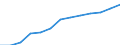 Statistische Systematik der Wirtschaftszweige in der Europäischen Gemeinschaft (NACE Rev. 2): Gewerbliche Wirtschaft insgesamt; Reparatur von Datenverarbeitungsgeräten und Gebrauchsgütern; ohne Finanz- und Versicherungsdienstleistungen / Wirtschaftlicher Indikator für strukturelle Unternehmensstatistik: Unternehmen - Anzahl / Geopolitische Meldeeinheit: Niederlande