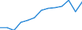 Statistical classification of economic activities in the European Community (NACE Rev. 2): Total business economy; repair of computers, personal and household goods; except financial and insurance activities / Economical indicator for structural business statistics: Enterprises - number / Geopolitical entity (reporting): Austria