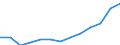 Statistical classification of economic activities in the European Community (NACE Rev. 2): Total business economy; repair of computers, personal and household goods; except financial and insurance activities / Economical indicator for structural business statistics: Enterprises - number / Geopolitical entity (reporting): Poland