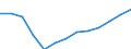 Statistical classification of economic activities in the European Community (NACE Rev. 2): Total business economy; repair of computers, personal and household goods; except financial and insurance activities / Economical indicator for structural business statistics: Enterprises - number / Geopolitical entity (reporting): Romania