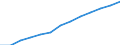 Statistical classification of economic activities in the European Community (NACE Rev. 2): Total business economy; repair of computers, personal and household goods; except financial and insurance activities / Economical indicator for structural business statistics: Enterprises - number / Geopolitical entity (reporting): Slovenia