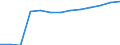 Statistical classification of economic activities in the European Community (NACE Rev. 2): Total business economy; repair of computers, personal and household goods; except financial and insurance activities / Economical indicator for structural business statistics: Enterprises - number / Geopolitical entity (reporting): Slovakia