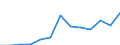 Statistical classification of economic activities in the European Community (NACE Rev. 2): Total business economy; repair of computers, personal and household goods; except financial and insurance activities / Economical indicator for structural business statistics: Enterprises - number / Geopolitical entity (reporting): Finland