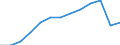 Statistical classification of economic activities in the European Community (NACE Rev. 2): Total business economy; repair of computers, personal and household goods; except financial and insurance activities / Economical indicator for structural business statistics: Enterprises - number / Geopolitical entity (reporting): Sweden