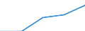 Statistical classification of economic activities in the European Community (NACE Rev. 2): Total business economy; repair of computers, personal and household goods; except financial and insurance activities / Economical indicator for structural business statistics: Enterprises - number / Geopolitical entity (reporting): Iceland