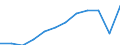 Statistical classification of economic activities in the European Community (NACE Rev. 2): Total business economy; repair of computers, personal and household goods; except financial and insurance activities / Economical indicator for structural business statistics: Enterprises - number / Geopolitical entity (reporting): Norway