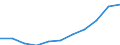 Statistical classification of economic activities in the European Community (NACE Rev. 2): Total business economy; repair of computers, personal and household goods; except financial and insurance activities / Economical indicator for structural business statistics: Enterprises - number / Geopolitical entity (reporting): United Kingdom