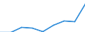 Statistical classification of economic activities in the European Community (NACE Rev. 2): Total business economy; repair of computers, personal and household goods; except financial and insurance activities / Economical indicator for structural business statistics: Enterprises - number / Geopolitical entity (reporting): North Macedonia