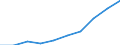 Statistische Systematik der Wirtschaftszweige in der Europäischen Gemeinschaft (NACE Rev. 2): Gewerbliche Wirtschaft insgesamt; Reparatur von Datenverarbeitungsgeräten und Gebrauchsgütern; ohne Finanz- und Versicherungsdienstleistungen / Wirtschaftlicher Indikator für strukturelle Unternehmensstatistik: Umsatz - Millionen euro / Geopolitische Meldeeinheit: Europäische Union - 27 Länder (ab 2020)