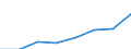 Statistische Systematik der Wirtschaftszweige in der Europäischen Gemeinschaft (NACE Rev. 2): Gewerbliche Wirtschaft insgesamt; Reparatur von Datenverarbeitungsgeräten und Gebrauchsgütern; ohne Finanz- und Versicherungsdienstleistungen / Wirtschaftlicher Indikator für strukturelle Unternehmensstatistik: Umsatz - Millionen euro / Geopolitische Meldeeinheit: Europäische Union - 28 Länder (2013-2020)