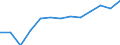 Statistische Systematik der Wirtschaftszweige in der Europäischen Gemeinschaft (NACE Rev. 2): Gewerbliche Wirtschaft insgesamt; Reparatur von Datenverarbeitungsgeräten und Gebrauchsgütern; ohne Finanz- und Versicherungsdienstleistungen / Wirtschaftlicher Indikator für strukturelle Unternehmensstatistik: Umsatz - Millionen euro / Geopolitische Meldeeinheit: Belgien