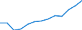 Statistische Systematik der Wirtschaftszweige in der Europäischen Gemeinschaft (NACE Rev. 2): Gewerbliche Wirtschaft insgesamt; Reparatur von Datenverarbeitungsgeräten und Gebrauchsgütern; ohne Finanz- und Versicherungsdienstleistungen / Wirtschaftlicher Indikator für strukturelle Unternehmensstatistik: Umsatz - Millionen euro / Geopolitische Meldeeinheit: Bulgarien