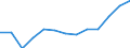 Statistische Systematik der Wirtschaftszweige in der Europäischen Gemeinschaft (NACE Rev. 2): Gewerbliche Wirtschaft insgesamt; Reparatur von Datenverarbeitungsgeräten und Gebrauchsgütern; ohne Finanz- und Versicherungsdienstleistungen / Wirtschaftlicher Indikator für strukturelle Unternehmensstatistik: Umsatz - Millionen euro / Geopolitische Meldeeinheit: Tschechien