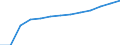 Statistische Systematik der Wirtschaftszweige in der Europäischen Gemeinschaft (NACE Rev. 2): Gewerbliche Wirtschaft insgesamt; Reparatur von Datenverarbeitungsgeräten und Gebrauchsgütern; ohne Finanz- und Versicherungsdienstleistungen / Wirtschaftlicher Indikator für strukturelle Unternehmensstatistik: Umsatz - Millionen euro / Geopolitische Meldeeinheit: Dänemark