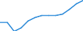 Statistical classification of economic activities in the European Community (NACE Rev. 2): Total business economy; repair of computers, personal and household goods; except financial and insurance activities / Economical indicator for structural business statistics: Turnover or gross premiums written - million euro / Geopolitical entity (reporting): Estonia