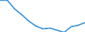 Statistische Systematik der Wirtschaftszweige in der Europäischen Gemeinschaft (NACE Rev. 2): Gewerbliche Wirtschaft insgesamt; Reparatur von Datenverarbeitungsgeräten und Gebrauchsgütern; ohne Finanz- und Versicherungsdienstleistungen / Wirtschaftlicher Indikator für strukturelle Unternehmensstatistik: Umsatz - Millionen euro / Geopolitische Meldeeinheit: Griechenland