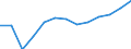 Statistische Systematik der Wirtschaftszweige in der Europäischen Gemeinschaft (NACE Rev. 2): Gewerbliche Wirtschaft insgesamt; Reparatur von Datenverarbeitungsgeräten und Gebrauchsgütern; ohne Finanz- und Versicherungsdienstleistungen / Wirtschaftlicher Indikator für strukturelle Unternehmensstatistik: Umsatz - Millionen euro / Geopolitische Meldeeinheit: Frankreich