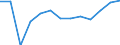 Statistische Systematik der Wirtschaftszweige in der Europäischen Gemeinschaft (NACE Rev. 2): Gewerbliche Wirtschaft insgesamt; Reparatur von Datenverarbeitungsgeräten und Gebrauchsgütern; ohne Finanz- und Versicherungsdienstleistungen / Wirtschaftlicher Indikator für strukturelle Unternehmensstatistik: Umsatz - Millionen euro / Geopolitische Meldeeinheit: Italien