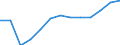 Statistische Systematik der Wirtschaftszweige in der Europäischen Gemeinschaft (NACE Rev. 2): Gewerbliche Wirtschaft insgesamt; Reparatur von Datenverarbeitungsgeräten und Gebrauchsgütern; ohne Finanz- und Versicherungsdienstleistungen / Wirtschaftlicher Indikator für strukturelle Unternehmensstatistik: Umsatz - Millionen euro / Geopolitische Meldeeinheit: Lettland