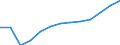 Statistische Systematik der Wirtschaftszweige in der Europäischen Gemeinschaft (NACE Rev. 2): Gewerbliche Wirtschaft insgesamt; Reparatur von Datenverarbeitungsgeräten und Gebrauchsgütern; ohne Finanz- und Versicherungsdienstleistungen / Wirtschaftlicher Indikator für strukturelle Unternehmensstatistik: Umsatz - Millionen euro / Geopolitische Meldeeinheit: Litauen