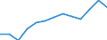 Statistische Systematik der Wirtschaftszweige in der Europäischen Gemeinschaft (NACE Rev. 2): Gewerbliche Wirtschaft insgesamt; Reparatur von Datenverarbeitungsgeräten und Gebrauchsgütern; ohne Finanz- und Versicherungsdienstleistungen / Wirtschaftlicher Indikator für strukturelle Unternehmensstatistik: Umsatz - Millionen euro / Geopolitische Meldeeinheit: Luxemburg