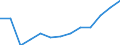 Statistische Systematik der Wirtschaftszweige in der Europäischen Gemeinschaft (NACE Rev. 2): Gewerbliche Wirtschaft insgesamt; Reparatur von Datenverarbeitungsgeräten und Gebrauchsgütern; ohne Finanz- und Versicherungsdienstleistungen / Wirtschaftlicher Indikator für strukturelle Unternehmensstatistik: Umsatz - Millionen euro / Geopolitische Meldeeinheit: Ungarn