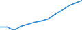 Statistical classification of economic activities in the European Community (NACE Rev. 2): Total business economy; repair of computers, personal and household goods; except financial and insurance activities / Economical indicator for structural business statistics: Turnover or gross premiums written - million euro / Geopolitical entity (reporting): Malta