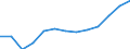 Statistische Systematik der Wirtschaftszweige in der Europäischen Gemeinschaft (NACE Rev. 2): Gewerbliche Wirtschaft insgesamt; Reparatur von Datenverarbeitungsgeräten und Gebrauchsgütern; ohne Finanz- und Versicherungsdienstleistungen / Wirtschaftlicher Indikator für strukturelle Unternehmensstatistik: Umsatz - Millionen euro / Geopolitische Meldeeinheit: Niederlande