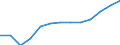 Statistische Systematik der Wirtschaftszweige in der Europäischen Gemeinschaft (NACE Rev. 2): Gewerbliche Wirtschaft insgesamt; Reparatur von Datenverarbeitungsgeräten und Gebrauchsgütern; ohne Finanz- und Versicherungsdienstleistungen / Wirtschaftlicher Indikator für strukturelle Unternehmensstatistik: Umsatz - Millionen euro / Geopolitische Meldeeinheit: Österreich