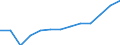 Statistische Systematik der Wirtschaftszweige in der Europäischen Gemeinschaft (NACE Rev. 2): Gewerbliche Wirtschaft insgesamt; Reparatur von Datenverarbeitungsgeräten und Gebrauchsgütern; ohne Finanz- und Versicherungsdienstleistungen / Wirtschaftlicher Indikator für strukturelle Unternehmensstatistik: Umsatz - Millionen euro / Geopolitische Meldeeinheit: Polen