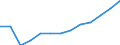 Statistische Systematik der Wirtschaftszweige in der Europäischen Gemeinschaft (NACE Rev. 2): Gewerbliche Wirtschaft insgesamt; Reparatur von Datenverarbeitungsgeräten und Gebrauchsgütern; ohne Finanz- und Versicherungsdienstleistungen / Wirtschaftlicher Indikator für strukturelle Unternehmensstatistik: Umsatz - Millionen euro / Geopolitische Meldeeinheit: Rumänien