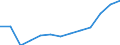 Statistische Systematik der Wirtschaftszweige in der Europäischen Gemeinschaft (NACE Rev. 2): Gewerbliche Wirtschaft insgesamt; Reparatur von Datenverarbeitungsgeräten und Gebrauchsgütern; ohne Finanz- und Versicherungsdienstleistungen / Wirtschaftlicher Indikator für strukturelle Unternehmensstatistik: Umsatz - Millionen euro / Geopolitische Meldeeinheit: Slowenien