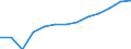 Statistische Systematik der Wirtschaftszweige in der Europäischen Gemeinschaft (NACE Rev. 2): Gewerbliche Wirtschaft insgesamt; Reparatur von Datenverarbeitungsgeräten und Gebrauchsgütern; ohne Finanz- und Versicherungsdienstleistungen / Wirtschaftlicher Indikator für strukturelle Unternehmensstatistik: Umsatz - Millionen euro / Geopolitische Meldeeinheit: Slowakei