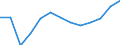 Statistische Systematik der Wirtschaftszweige in der Europäischen Gemeinschaft (NACE Rev. 2): Gewerbliche Wirtschaft insgesamt; Reparatur von Datenverarbeitungsgeräten und Gebrauchsgütern; ohne Finanz- und Versicherungsdienstleistungen / Wirtschaftlicher Indikator für strukturelle Unternehmensstatistik: Umsatz - Millionen euro / Geopolitische Meldeeinheit: Finnland