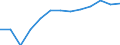 Statistische Systematik der Wirtschaftszweige in der Europäischen Gemeinschaft (NACE Rev. 2): Gewerbliche Wirtschaft insgesamt; Reparatur von Datenverarbeitungsgeräten und Gebrauchsgütern; ohne Finanz- und Versicherungsdienstleistungen / Wirtschaftlicher Indikator für strukturelle Unternehmensstatistik: Umsatz - Millionen euro / Geopolitische Meldeeinheit: Schweden