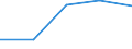 Statistische Systematik der Wirtschaftszweige in der Europäischen Gemeinschaft (NACE Rev. 2): Gewerbliche Wirtschaft insgesamt; Reparatur von Datenverarbeitungsgeräten und Gebrauchsgütern; ohne Finanz- und Versicherungsdienstleistungen / Wirtschaftlicher Indikator für strukturelle Unternehmensstatistik: Umsatz - Millionen euro / Geopolitische Meldeeinheit: Island