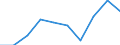 Statistische Systematik der Wirtschaftszweige in der Europäischen Gemeinschaft (NACE Rev. 2): Gewerbliche Wirtschaft insgesamt; Reparatur von Datenverarbeitungsgeräten und Gebrauchsgütern; ohne Finanz- und Versicherungsdienstleistungen / Wirtschaftlicher Indikator für strukturelle Unternehmensstatistik: Umsatz - Millionen euro / Geopolitische Meldeeinheit: Schweiz