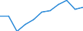 Statistische Systematik der Wirtschaftszweige in der Europäischen Gemeinschaft (NACE Rev. 2): Gewerbliche Wirtschaft insgesamt; Reparatur von Datenverarbeitungsgeräten und Gebrauchsgütern; ohne Finanz- und Versicherungsdienstleistungen / Wirtschaftlicher Indikator für strukturelle Unternehmensstatistik: Umsatz - Millionen euro / Geopolitische Meldeeinheit: United Kingdom