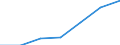 Statistical classification of economic activities in the European Community (NACE Rev. 2): Total business economy; repair of computers, personal and household goods; except financial and insurance activities / Economical indicator for structural business statistics: Turnover or gross premiums written - million euro / Geopolitical entity (reporting): Bosnia and Herzegovina