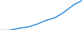 Statistische Systematik der Wirtschaftszweige in der Europäischen Gemeinschaft (NACE Rev. 2): Gewerbliche Wirtschaft insgesamt; Reparatur von Datenverarbeitungsgeräten und Gebrauchsgütern; ohne Finanz- und Versicherungsdienstleistungen / Wirtschaftlicher Indikator für strukturelle Unternehmensstatistik: Umsatz - Millionen euro / Geopolitische Meldeeinheit: Nordmazedonien