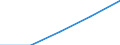 Statistische Systematik der Wirtschaftszweige in der Europäischen Gemeinschaft (NACE Rev. 2): Gewerbliche Wirtschaft insgesamt; Reparatur von Datenverarbeitungsgeräten und Gebrauchsgütern; ohne Finanz- und Versicherungsdienstleistungen / Wirtschaftlicher Indikator für strukturelle Unternehmensstatistik: Umsatz - Millionen euro / Geopolitische Meldeeinheit: Serbien